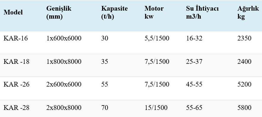 Helezon Table