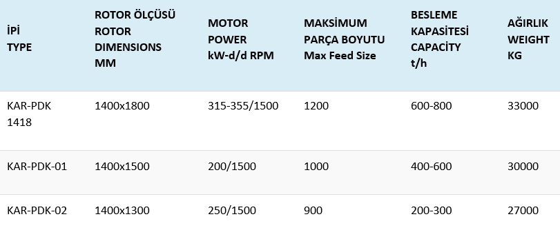 Primer Darbeli Kiricilar Table