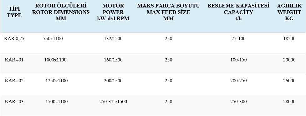 Sekonder Darbeli Kiricilar Table