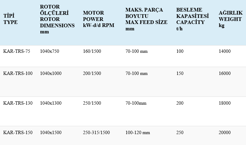 Tesiyer Kirici Table