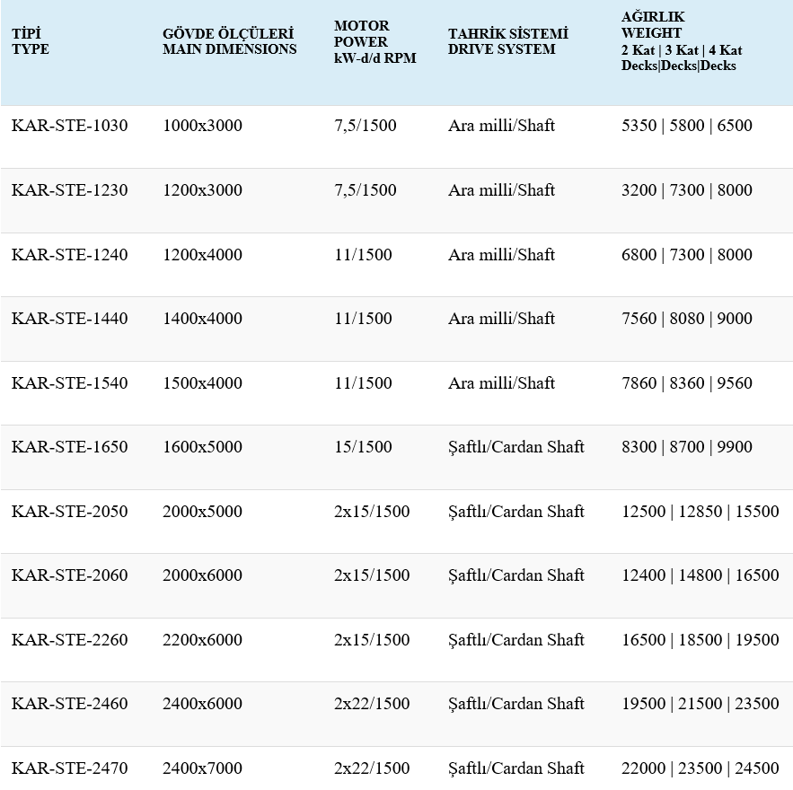 Titresimli Elekler Table