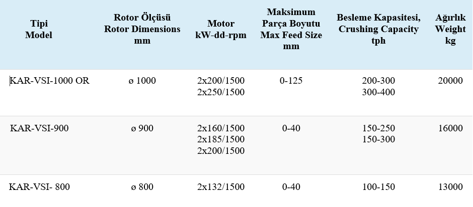 dikmilli table