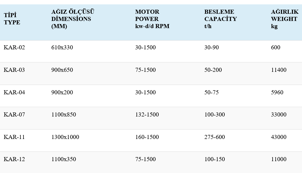 jaw crushers table