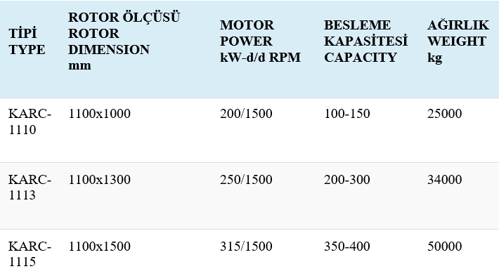 mobil cene darbeli kirici table