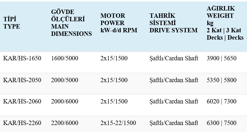 sabit titresimli yatay elek table