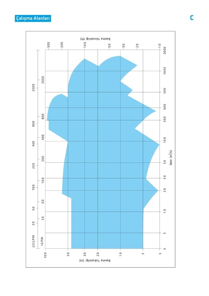 C Dalgıç Atık Su Pompaları