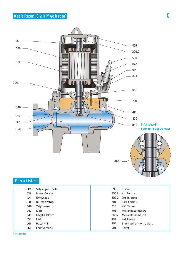 C Dalgıç Atık Su Pompaları