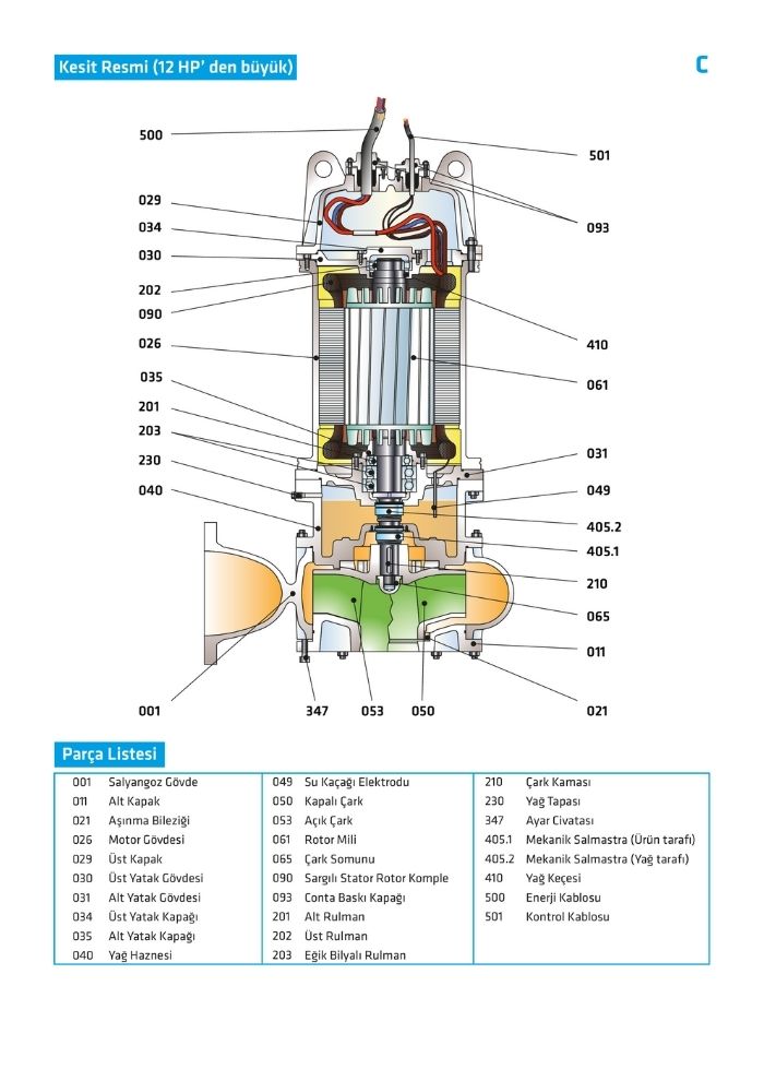 C Dalgıç Atık Su Pompaları