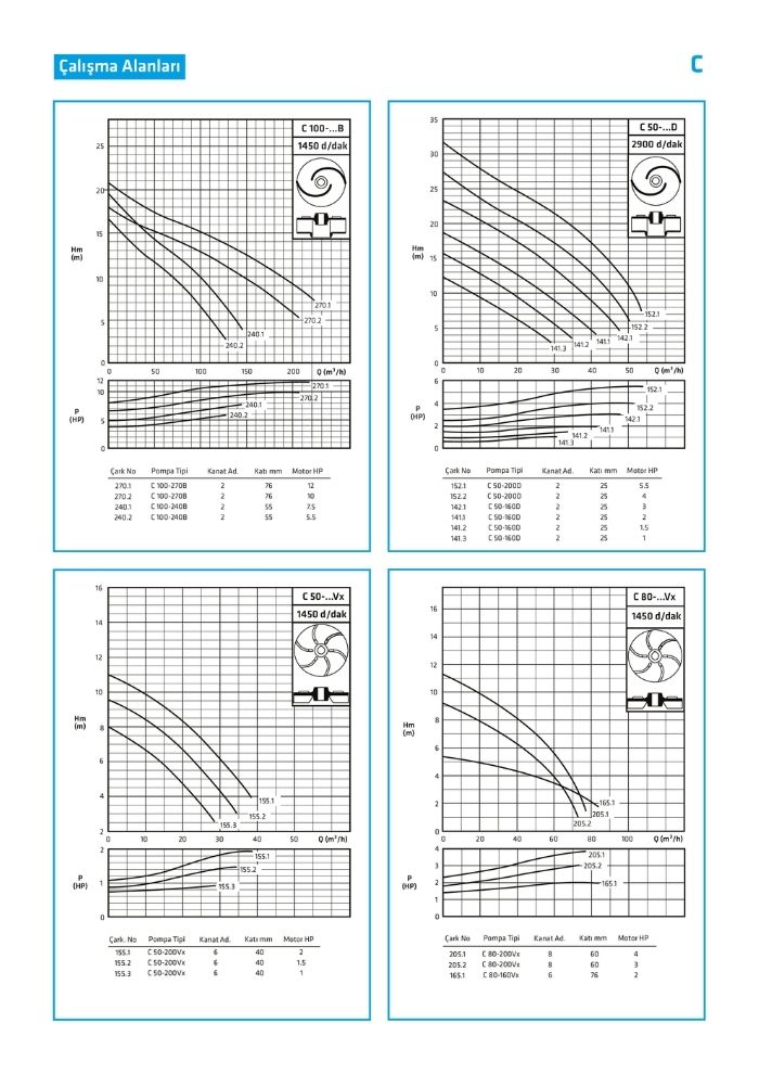 C Dalgıç Atık Su Pompaları