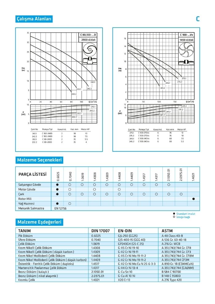C Dalgıç Atık Su Pompaları