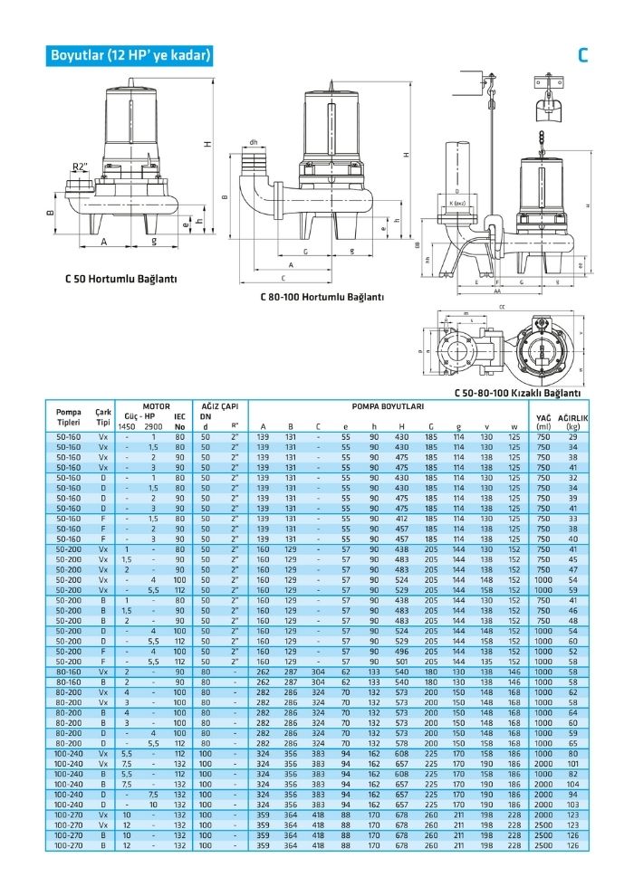 C Dalgıç Atık Su Pompaları